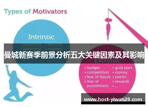 曼城新赛季前景分析五大关键因素及其影响