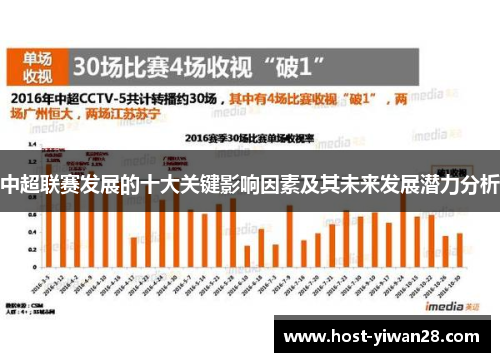 中超联赛发展的十大关键影响因素及其未来发展潜力分析 中超联赛发展的十大关键影响因素及其未来发展潜力分析
