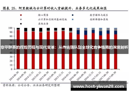 意甲联赛的辉煌历程与现代变革：从传统强队到全球化竞争格局的深度剖析