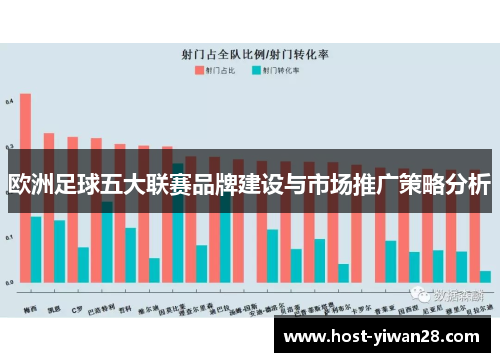 欧洲足球五大联赛品牌建设与市场推广策略分析 欧洲足球五大联赛品牌建设与市场推广策略分析