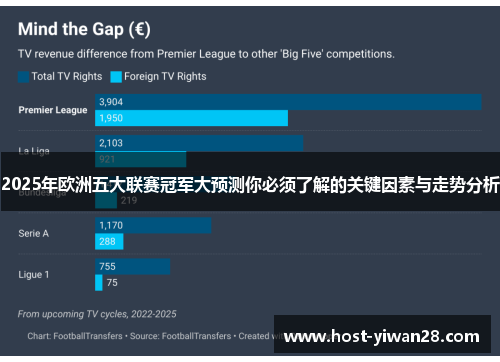 2025年欧洲五大联赛冠军大预测你必须了解的关键因素与走势分析