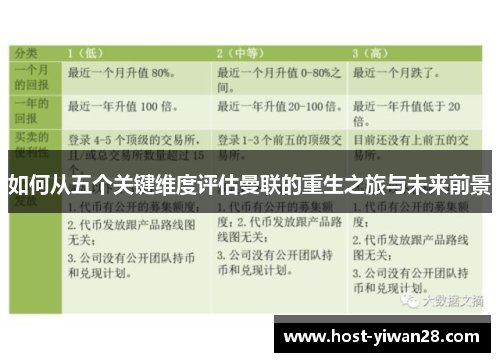 如何从五个关键维度评估曼联的重生之旅与未来前景 如何从五个关键维度评估曼联的重生之旅与未来前景