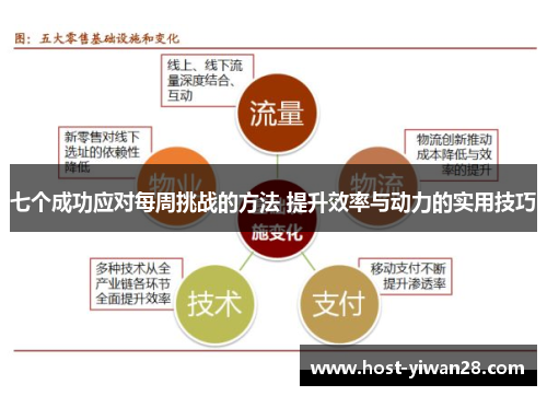 七个成功应对每周挑战的方法 提升效率与动力的实用技巧