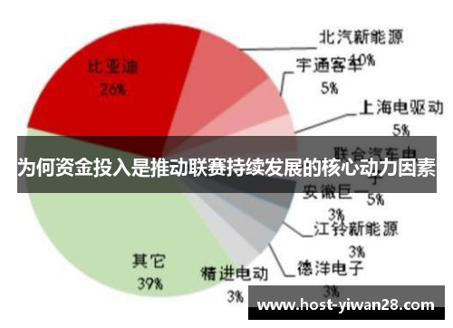 为何资金投入是推动联赛持续发展的核心动力因素 为何资金投入是推动联赛持续发展的核心动力因素