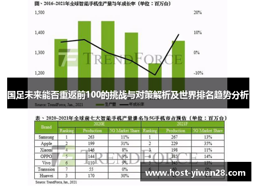 国足未来能否重返前100的挑战与对策解析及世界排名趋势分析 国足未来能否重返前100的挑战与对策解析及世界排名趋势分析