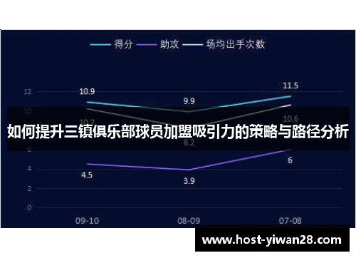 如何提升三镇俱乐部球员加盟吸引力的策略与路径分析 如何提升三镇俱乐部球员加盟吸引力的策略与路径分析