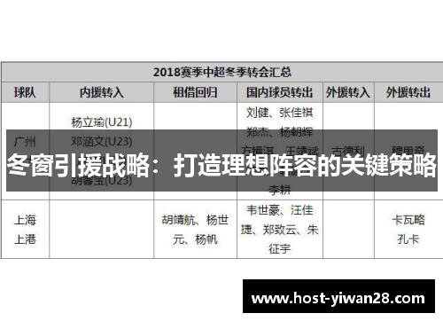 冬窗引援战略:打造理想阵容的关键策略 冬窗引援战略:打造理想阵容的关键策略