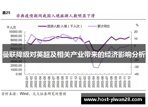 曼联降级对英超及相关产业带来的经济影响分析 曼联降级对英超及相关产业带来的经济影响分析