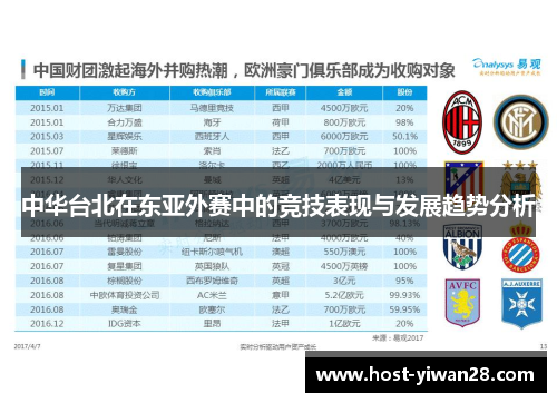 中华台北在东亚外赛中的竞技表现与发展趋势分析