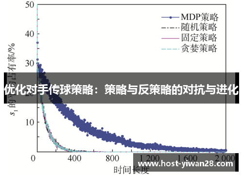 优化对手传球策略:策略与反策略的对抗与进化 优化对手传球策略:策略与反策略的对抗与进化