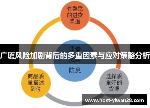广厦风险加剧背后的多重因素与应对策略分析 广厦风险加剧背后的多重因素与应对策略分析