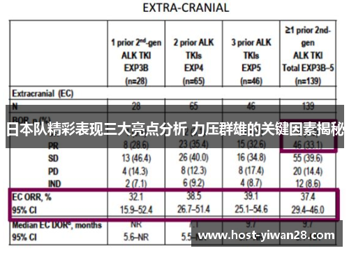 日本队精彩表现三大亮点分析 力压群雄的关键因素揭秘 日本队精彩表现三大亮点分析 力压群雄的关键因素揭秘