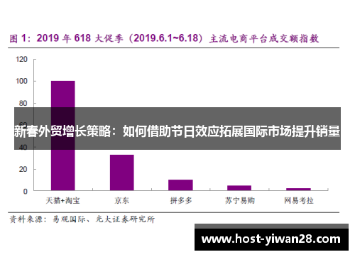 新春外贸增长策略：如何借助节日效应拓展国际市场提升销量
