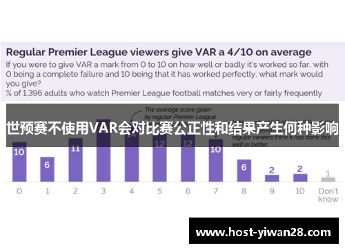 世预赛不使用VAR会对比赛公正性和结果产生何种影响 世预赛不使用VAR会对比赛公正性和结果产生何种影响