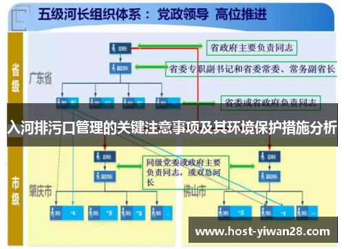 入河排污口管理的关键注意事项及其环境保护措施分析 入河排污口管理的关键注意事项及其环境保护措施分析