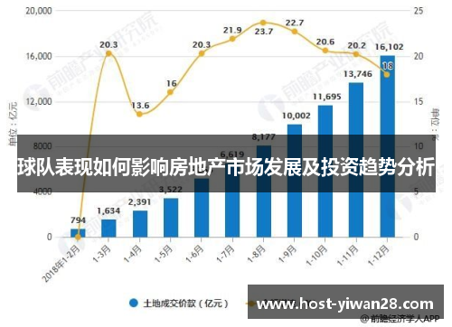 球队表现如何影响房地产市场发展及投资趋势分析 球队表现如何影响房地产市场发展及投资趋势分析