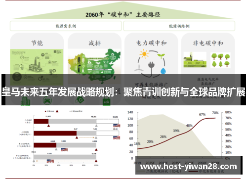 皇马未来五年发展战略规划:聚焦青训创新与全球品牌扩展 皇马未来五年发展战略规划:聚焦青训创新与全球品牌扩展