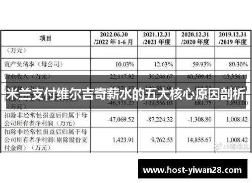 米兰支付维尔吉奇薪水的五大核心原因剖析 米兰支付维尔吉奇薪水的五大核心原因剖析