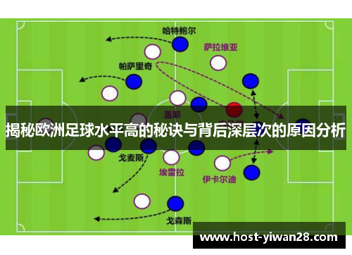 揭秘欧洲足球水平高的秘诀与背后深层次的原因分析 揭秘欧洲足球水平高的秘诀与背后深层次的原因分析