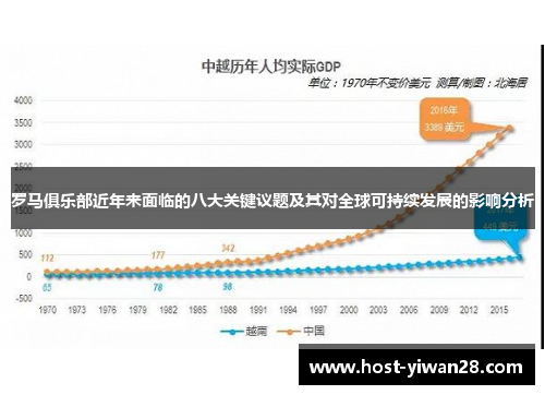 罗马俱乐部近年来面临的八大关键议题及其对全球可持续发展的影响分析 罗马俱乐部近年来面临的八大关键议题及其对全球可持续发展的影响分析
