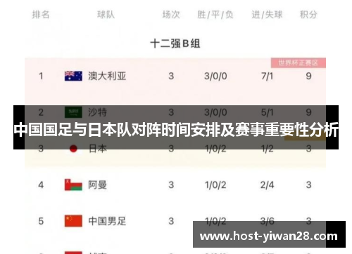 中国国足与日本队对阵时间安排及赛事重要性分析