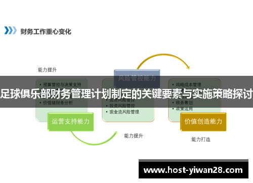 足球俱乐部财务管理计划制定的关键要素与实施策略探讨 足球俱乐部财务管理计划制定的关键要素与实施策略探讨