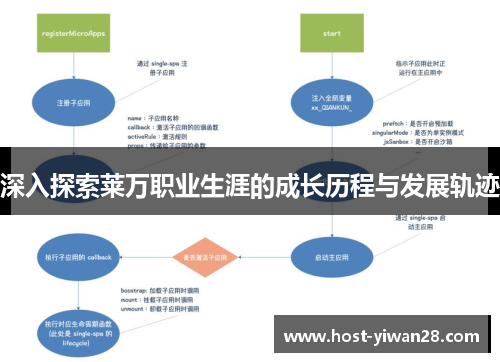 深入探索莱万职业生涯的成长历程与发展轨迹