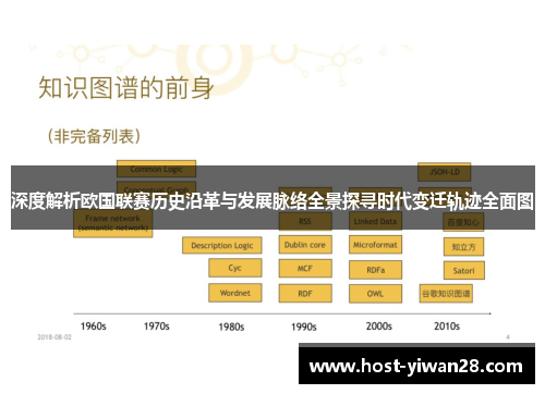 深度解析欧国联赛历史沿革与发展脉络全景探寻时代变迁轨迹全面图 深度解析欧国联赛历史沿革与发展脉络全景探寻时代变迁轨迹全面图
