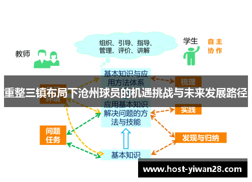 重整三镇布局下沧州球员的机遇挑战与未来发展路径